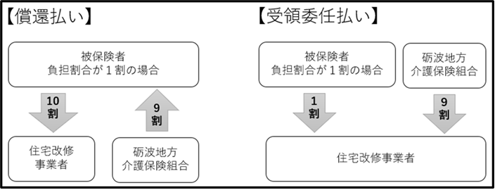 比較　住宅改修　単